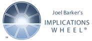 Implications Wheel logo